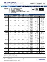 RMCF/RMCP Series Stackpole Electronics, Inc.