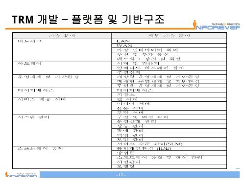 TRM ê°ë°