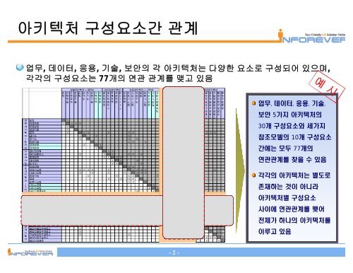 TRM ê°ë°