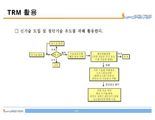 TRM ê°ë°