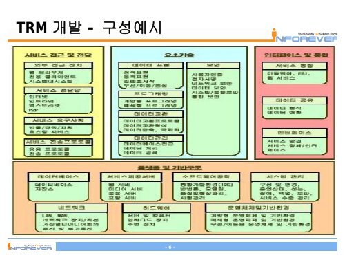 TRM ê°ë°