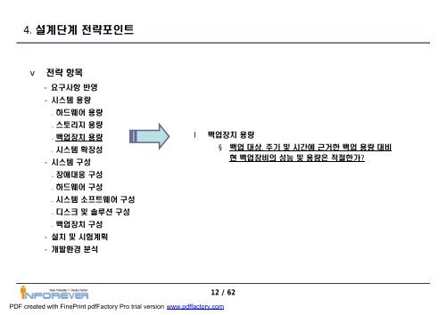 ìì¤í ìí¤íì² ì¤ê³ ìê°