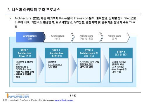 ìì¤í ìí¤íì² ì¤ê³ ìê°