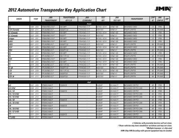 Download 2012 JMA Transponder Key Guide - LockPicks.com