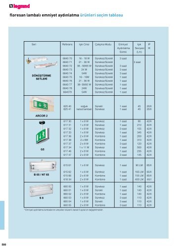 Legrand 2011-2012 Genel Katalog Sayfa 580 - 598 (1,34 MB, PDF)