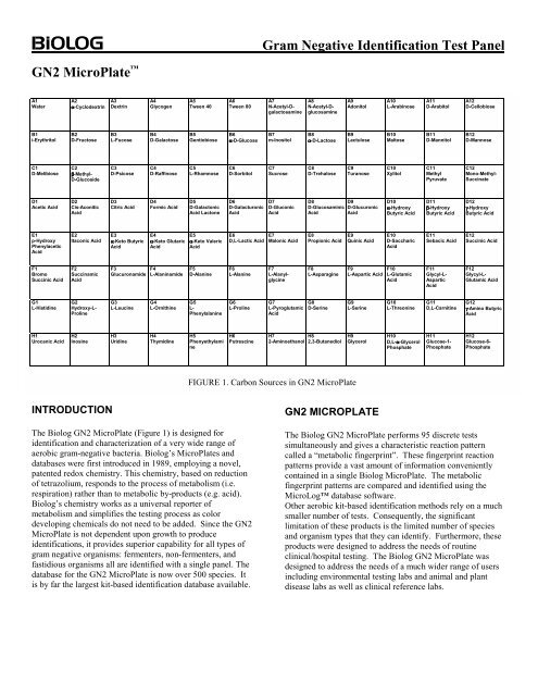 Gram Negative Identification Test Panel GN2 MicroPlateÃ¢Â„Â¢ - Oxoid