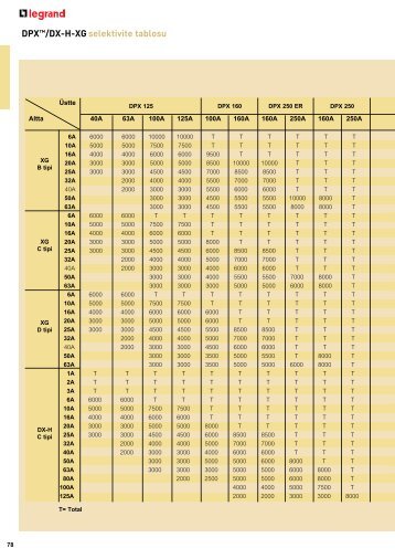 Legrand 2011-2012 Genel Katalog Sayfa 78 - 85 (1,87 MB, PDF)