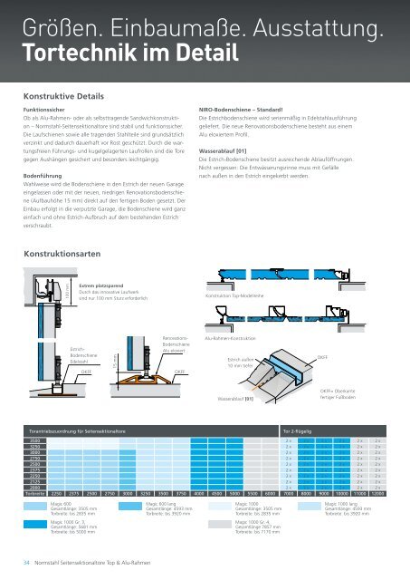 Einbaumasse u. konstruktive Details fÃ¼r Seitensektionaltore