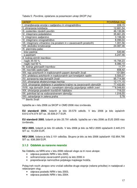 Letno poroÄilo od delu ARSKTRP 2006 - Agencija RS za kmetijske ...