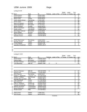 01 Startsliste Juniore DM - BK Roar