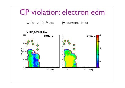 The CP-violating inert-doublet model - Scalars 2011