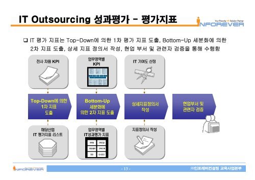 IT Outsourcing - ì¸í¬ë ë²