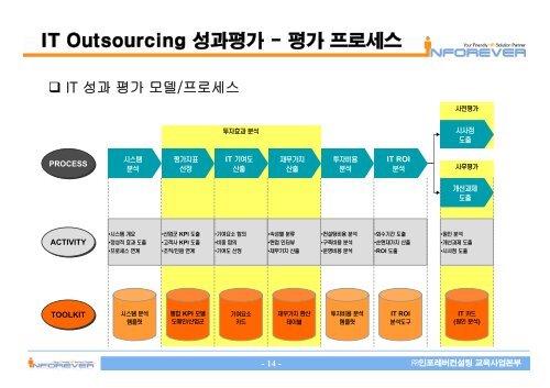 IT Outsourcing - ì¸í¬ë ë²