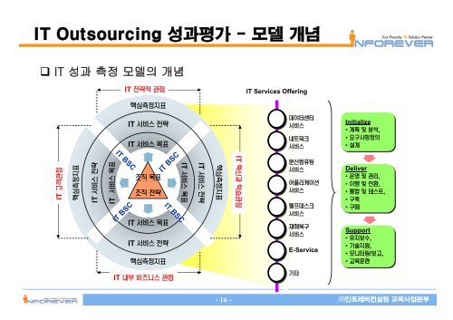 IT Outsourcing - ì¸í¬ë ë²