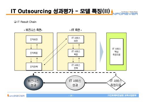 IT Outsourcing - ì¸í¬ë ë²