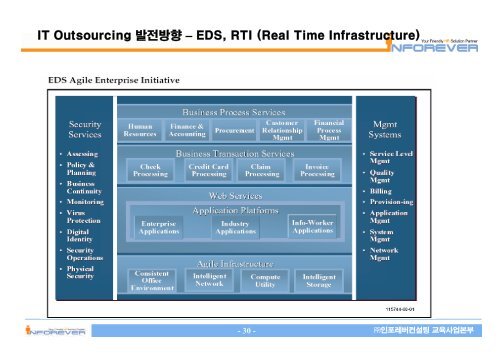 IT Outsourcing - ì¸í¬ë ë²