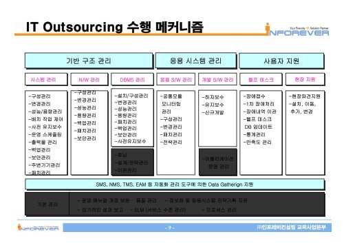 IT Outsourcing - ì¸í¬ë ë²