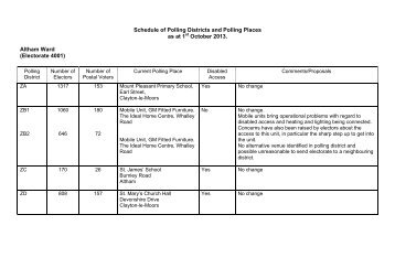 Schedule of Polling Districts and Polling Places