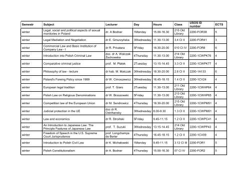 Course units in English for the academic year 2011/2012