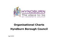 Organisational Charts Hyndburn Borough Council