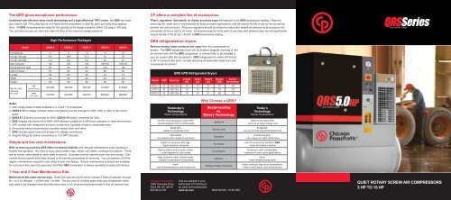 QUIET ROTARY SCREW AIR COMPRESSORS 3 HP TO 15 HP