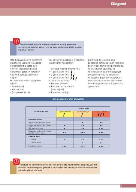 Parafudr Katalog - Legrand