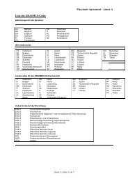 Placement Agreement - Annex A Liste der ERASMUS-Codes