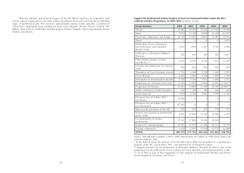 concept for more efficient support of the arts in 2007–2013 - Divadlo.cz