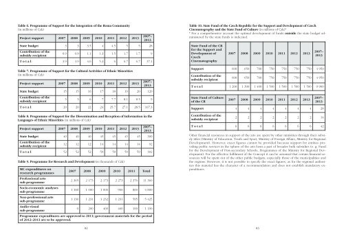 concept for more efficient support of the arts in 2007–2013 - Divadlo.cz