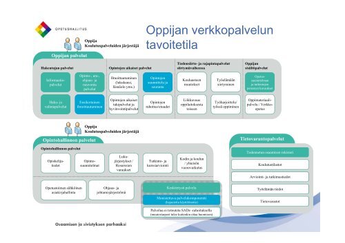 Opintopolku fi â elinikÃ¤isen oppimisen tukena ... - Kuntamarkkinat