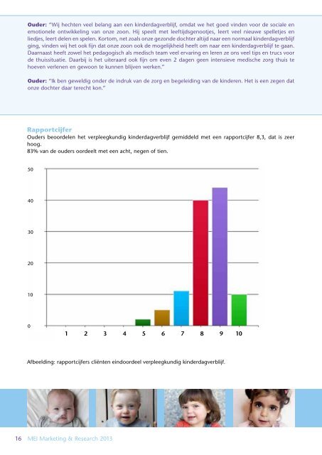 Bekijk het onderzoek van ZigZag hier - Kinderopvangtotaal