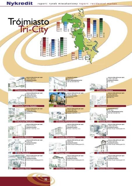 rynek mieszkaniowy residential market - Tabelaofert.pl