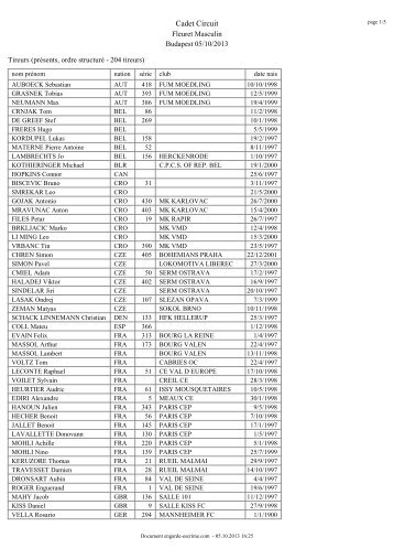 Cadet Circuit