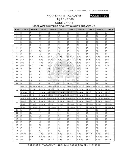 narayana iit academy iit-jee - 2009 code chart (code : ksg)