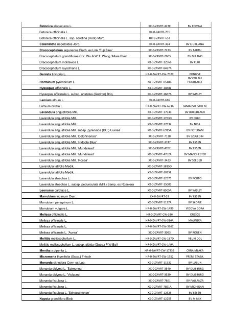 DELECTUS SEMINUM 2011 - hirc.botanic.hr, Department of Botany ...