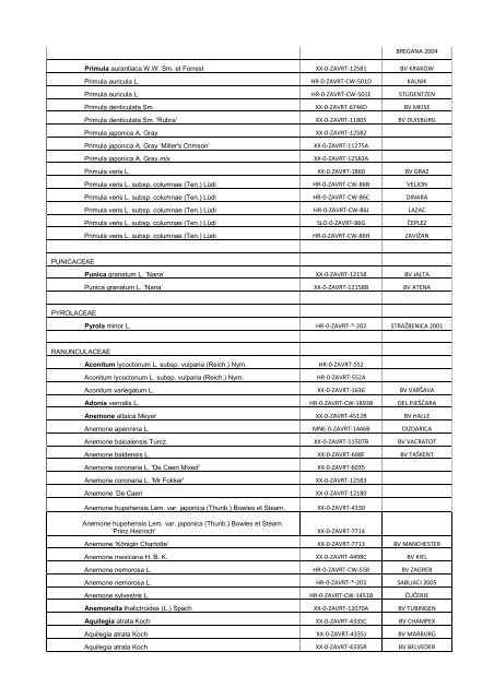 DELECTUS SEMINUM 2011 - hirc.botanic.hr, Department of Botany ...