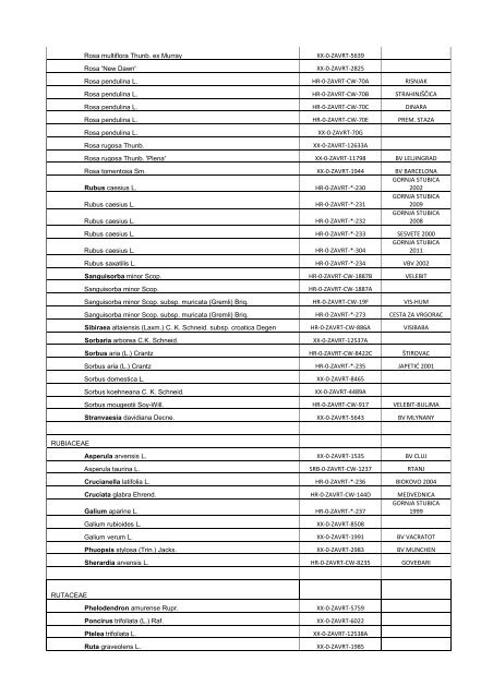 DELECTUS SEMINUM 2011 - hirc.botanic.hr, Department of Botany ...