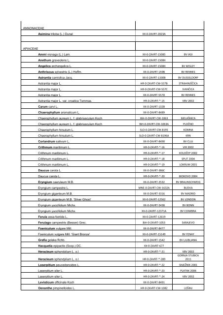 DELECTUS SEMINUM 2011 - hirc.botanic.hr, Department of Botany ...