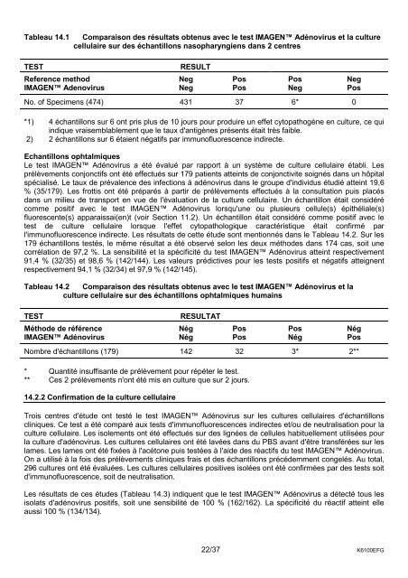 IMAGENÃ¢Â„Â¢ Adenovirus - Oxoid