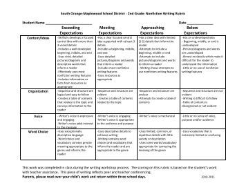 Persuasive essay rubric