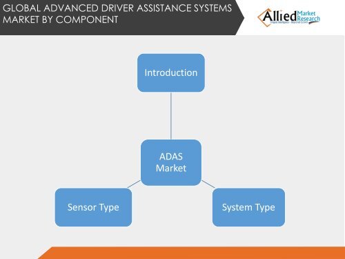 Global Advanced Driver Assistance Systems (ADAS) Market (Component and Geography) - Size, Share, Global Trends, Company Profiles, Demand, Insights, Analysis, Research, Report, Opportunities, Segmentation and Forecast, 2013 - 2020