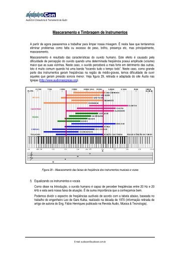 Mascaramento e Timbragem de Instrumentos - Som ao Vivo