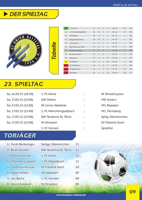 SPORT-CLUB AKTUELL - No. 11 (17.05.2015)