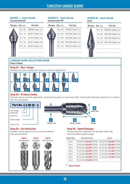 PERFO - Engineering