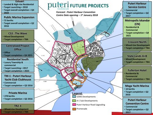 OVERALL PUTERI HARBOUR DEVELOPMENT