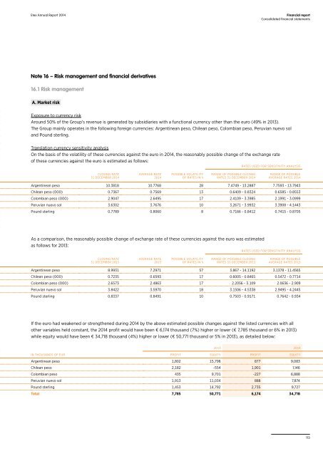 Annual Report 2014