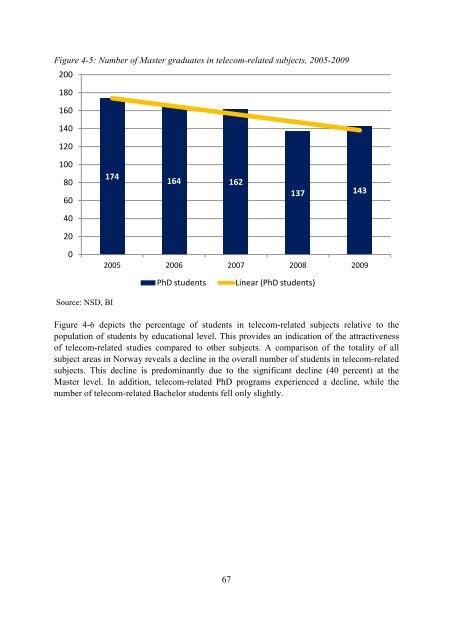 Figure 4 5 Number Of Mas