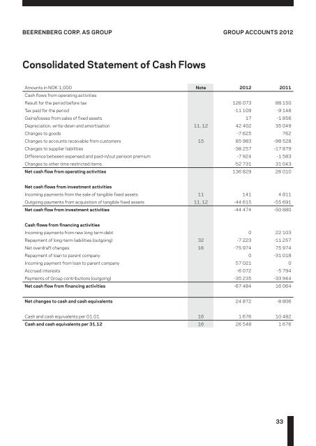 Note 1 - Beerenberg