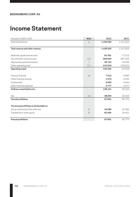 Note 1 - Beerenberg