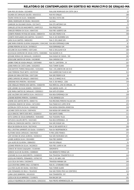 ASSOCIADOS - LISTAGEM GERAL RESUMIDA - Grajaú de Fato